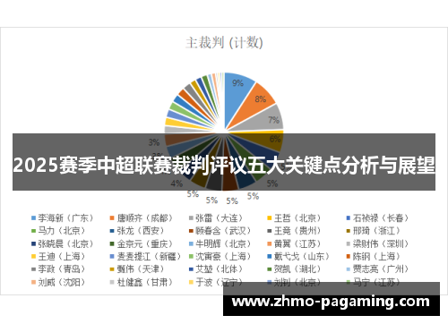 2025赛季中超联赛裁判评议五大关键点分析与展望