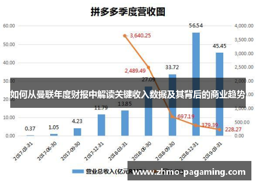 如何从曼联年度财报中解读关键收入数据及其背后的商业趋势