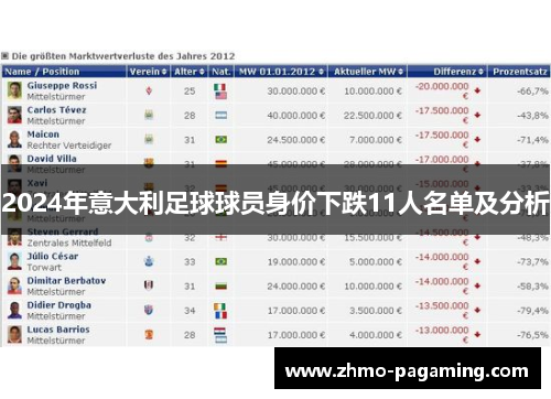 2024年意大利足球球员身价下跌11人名单及分析