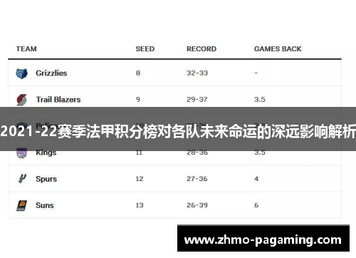 2021-22赛季法甲积分榜对各队未来命运的深远影响解析