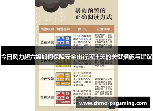 今日风力超六级如何保障安全出行应注意的关键措施与建议