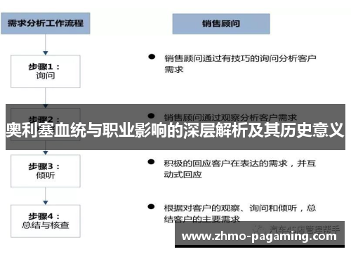 奥利塞血统与职业影响的深层解析及其历史意义