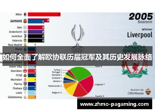 如何全面了解欧协联历届冠军及其历史发展脉络