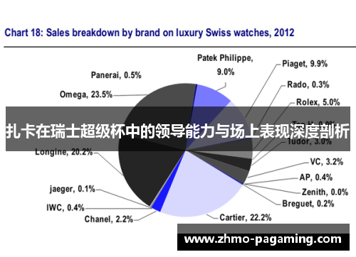 扎卡在瑞士超级杯中的领导能力与场上表现深度剖析