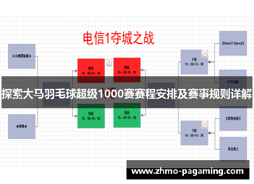 探索大马羽毛球超级1000赛赛程安排及赛事规则详解