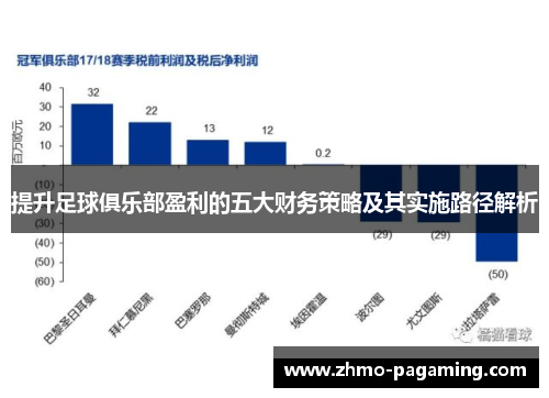 提升足球俱乐部盈利的五大财务策略及其实施路径解析