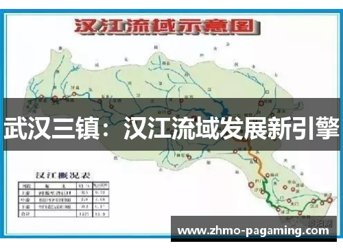 武汉三镇：汉江流域发展新引擎