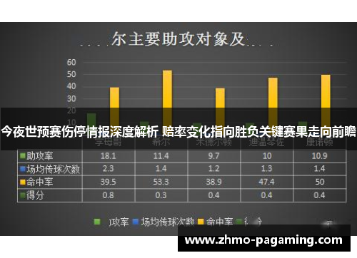 今夜世预赛伤停情报深度解析 赔率变化指向胜负关键赛果走向前瞻