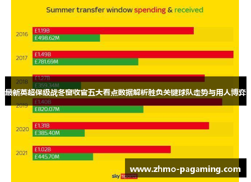 最新英超保级战冬窗收官五大看点数据解析胜负关键球队走势与用人博弈 最新英超保级战冬窗收官五大看点数据解析胜负关键球队走势与用人博弈
