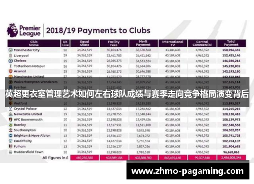 英超更衣室管理艺术如何左右球队成绩与赛季走向竞争格局演变背后